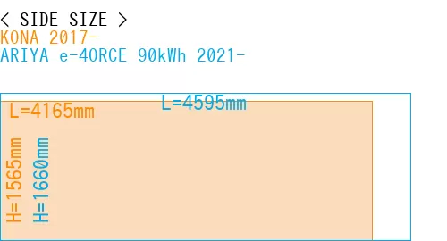 #KONA 2017- + ARIYA e-4ORCE 90kWh 2021-